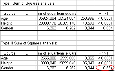 analysis of covariance software