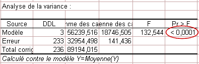 ancova-resultats-3.gif