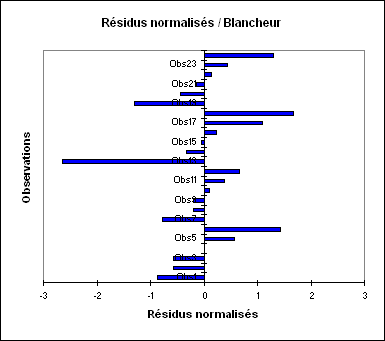 anova-un-facteur-10.gif