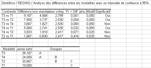anova-un-facteur-12.gif