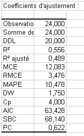 anova-un-facteur-5.gif
