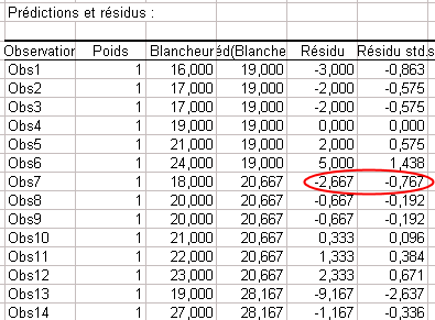 anova-un-facteur-9.gif