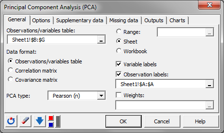 Principal Component Analysis software