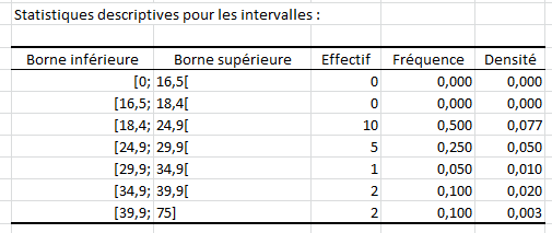 acp logiciel