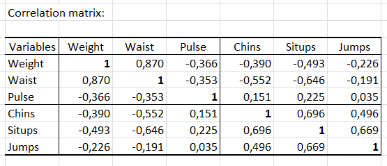 canonical correlation