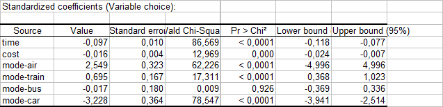 cond-logit-results-coefficients.gif