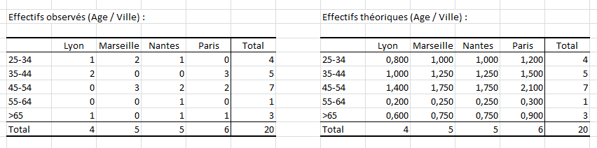 data analysis software