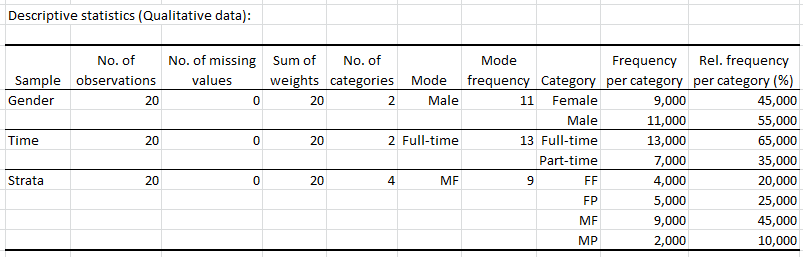 data-sampling-result-2.png