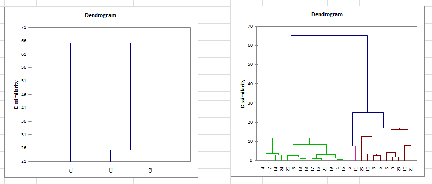 statistical software