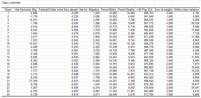 statistical software