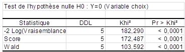logit-cond-resultats-tests.gif