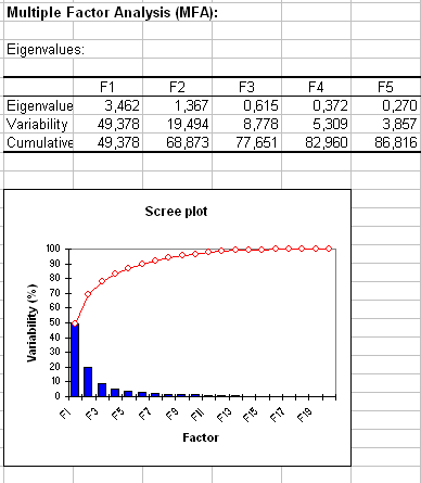 Multiple Factor Analysis In XLSTAT-Multivariate Analysis Software ...