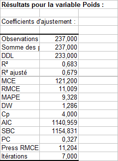 monanova-resultats-ajustement.gif