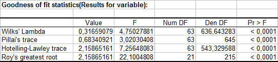 monanova-results-tests.gif