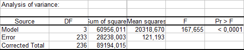 monanova-results-variance.gif