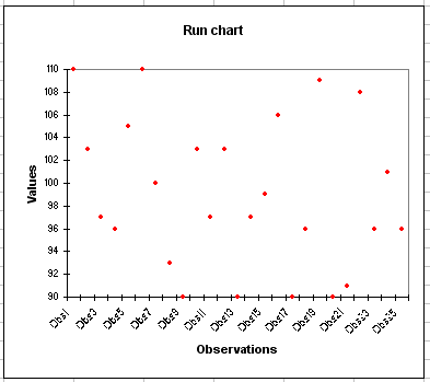 chart spc individual excel xlstat charts control run