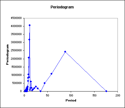 spectral4.gif