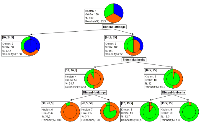 tree6d.gif