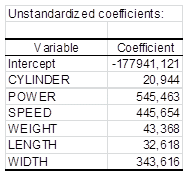 Coefficients non standardisés CCR Coefficients non standardisés