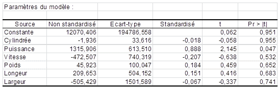 paramètres regression OLS CCR paramètres regression ols
