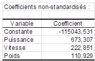 Coefficients non standardisés par sélection CCR Coefficients non standardisés par sélection
