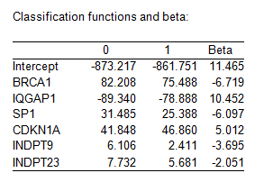 Correlated Component Regression: Classification functions and beta