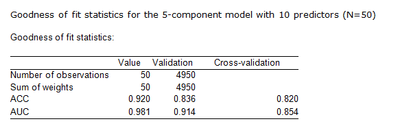 Correlated Component Regression: Goodness of Fit Statistics