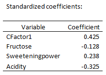 Correlated Component Regression Standardized Coefficients