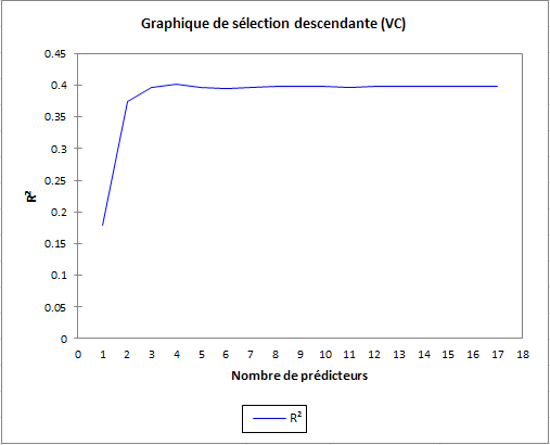 Correlated Component Regression Cross-validation step-down plot (Segment #1)