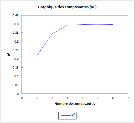 Cross-validation component plot (Segment #1)