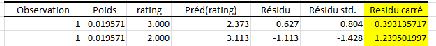 Correlated Component Regression Predictions and Residuals