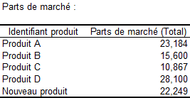 resultats cbc conjoint simulation de marche