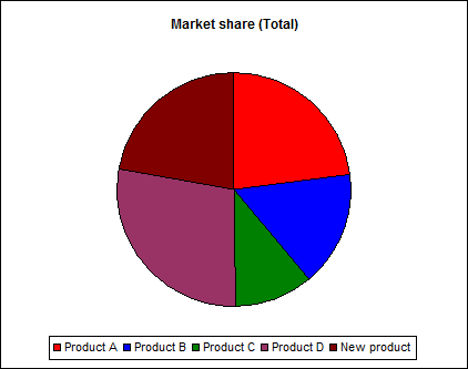 plot market simulation cbc conjoint plot market simulation cbc conjoint