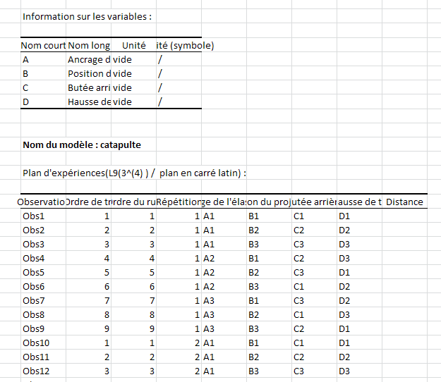 Resultats: plan effet facteurs Resultats: plan effet facteurs