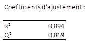 Resultats: plan effet facteurs ajustement Resultats: plan effet facteurs ajustement