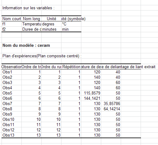 resultats: plan surface reponse