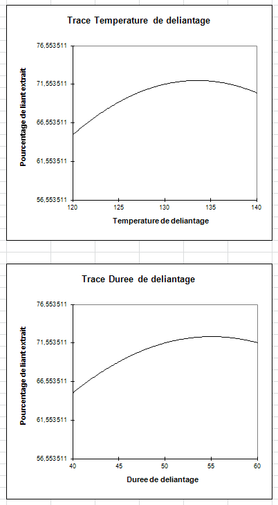 DOE2 resultat trace