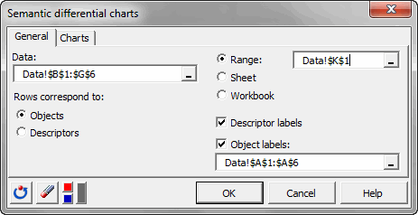 dialog box semantic differential chart