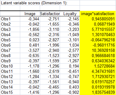 latent variables two stage moderating