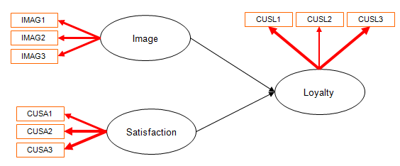 simple model plspm
