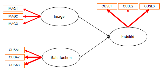 simple model plspm