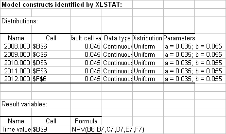 Simulation: Model constructs