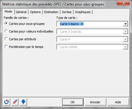 Cartes pour sous-groupes : Bo&icirc;te de dialogue - Mode