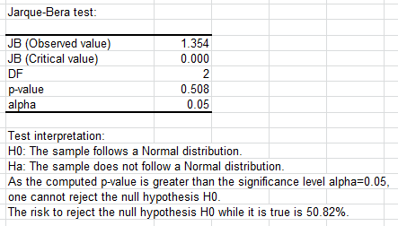 SPC Induvidual charts - Results - Jarque-Bera test