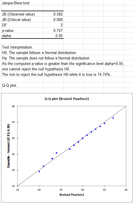 Attribute charts: Jarque-Bera test results and Q-Q plot