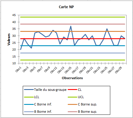 Cartes pour attributs : Carte NP
