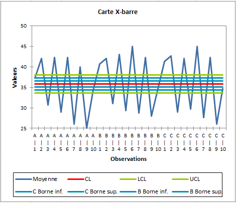 SPC analyse du systeme de mesures quantitatives : Carte X-barre