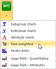 Time weighted control chart: Menu