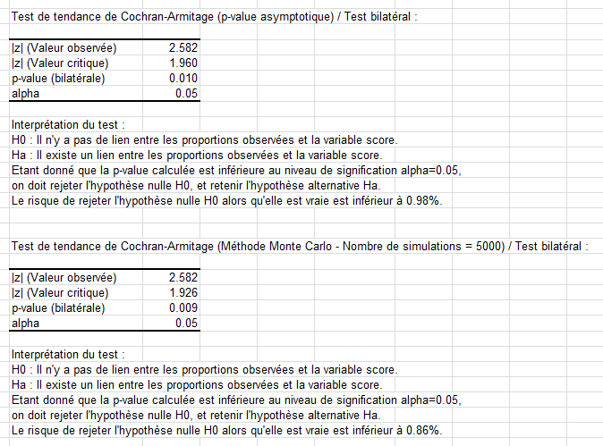 Test de tendance Cochran Armitage : Résultats Test de tendance Cochran Armitage : Résultats